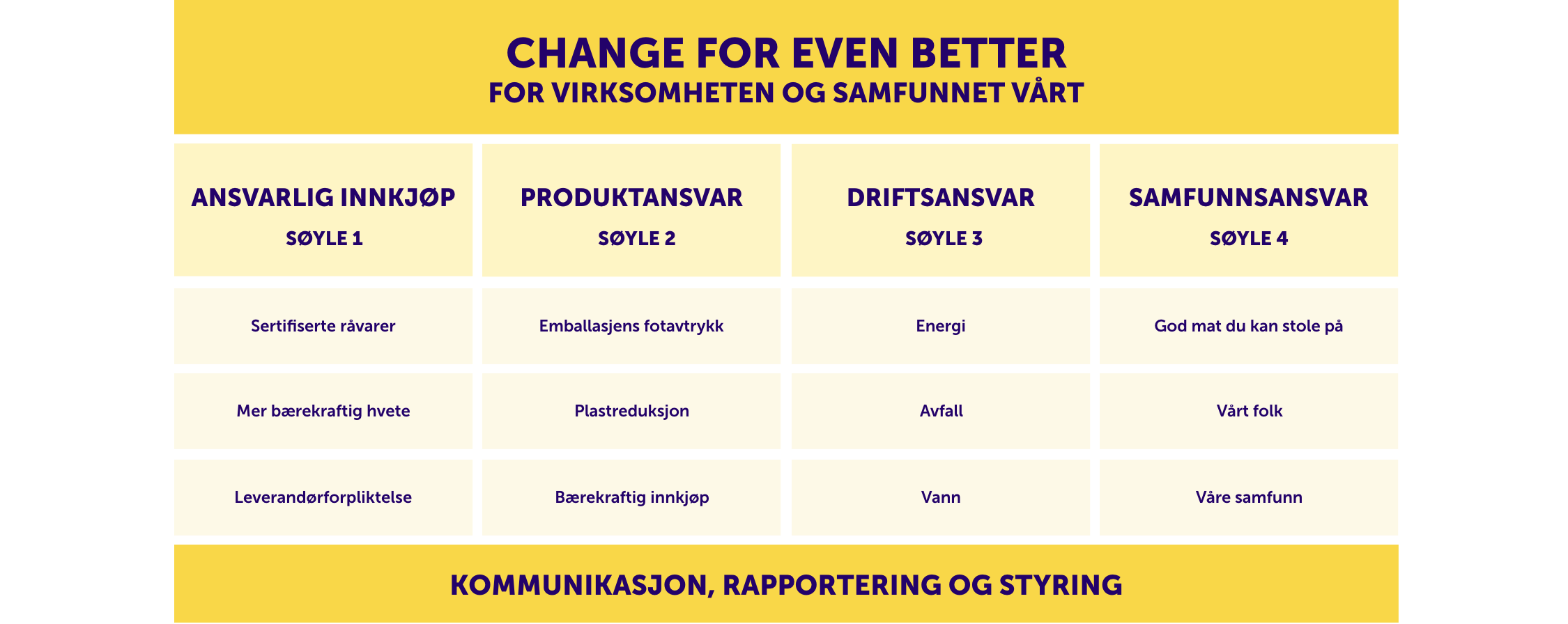 Our Strategy: change for event better desktop table