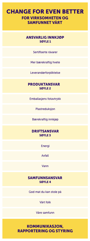 Our Strategy: change for event better mobile table
