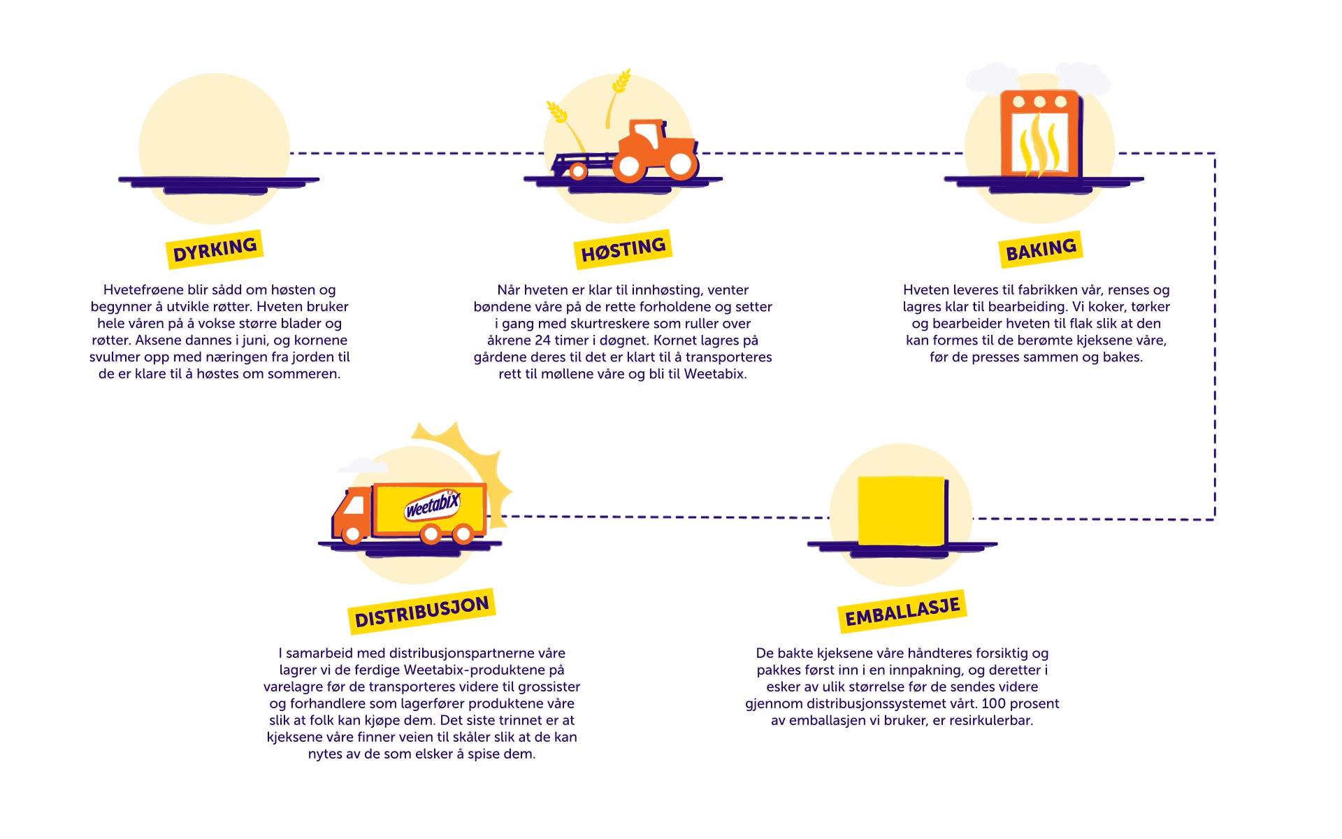 Weetabix farmers infographic desktop