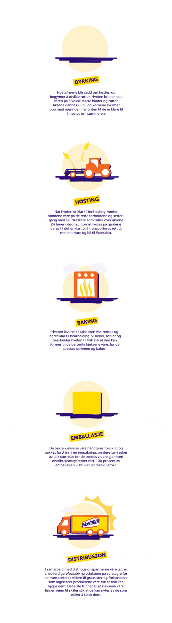 Weetabix farmers infographic mobile